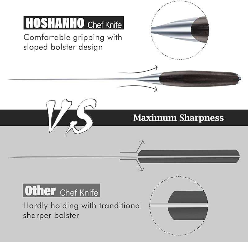 HOSHANHO Kitchen Knife in Japanese High Carbon Steel, Professional High-Class Chef's Knife 8 inch, Non-slip Ultra Sharp Cooking Knives with Ergonomic Handle - Image 6
