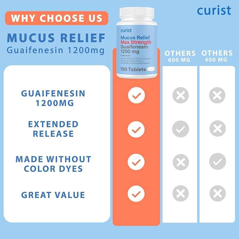 Curist Guaifenesin 1200 Mg Extended Release Tablets - 150 Count Maximum Strength Mucus Relief Tablets OTC - Clear Congestion - Image 5