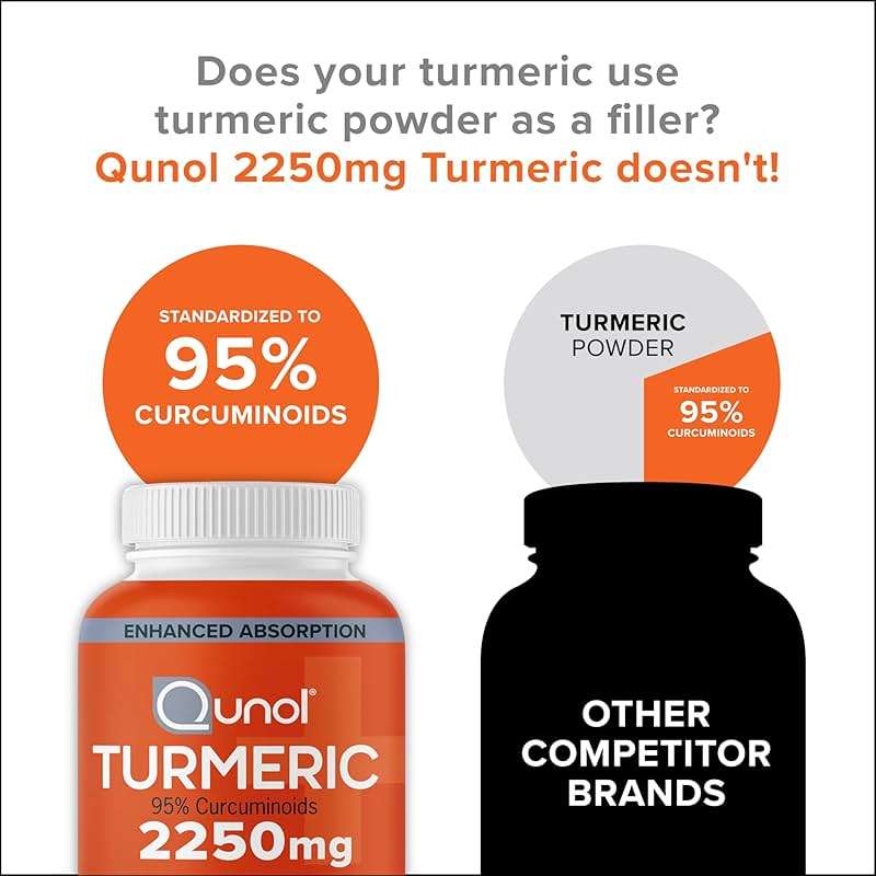 Qunol Turmeric Curcumin with Black Pepper & Ginger, 2400mg Turmeric Extract with 95% Curcuminoids, Extra Strength Supplement, Enhanced Absorption, Joint Support Supplement, 105 Count - Image 7