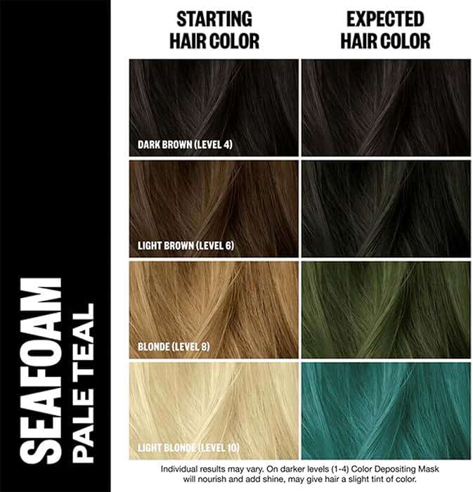 IGK Color Depositing Mask SEAFOAM - Pale Teal | Conditioning + Hydrate + Shine | Vegan + Cruelty Free | 6 Oz - Image 3