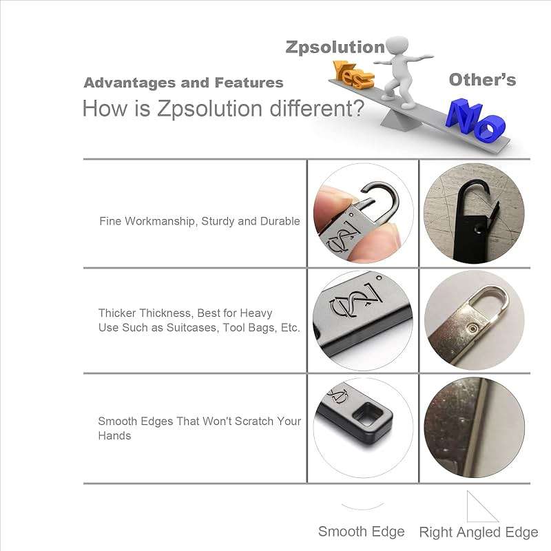 Zpsolution Luggage Zipper Pull Replacement - Heavy Duty Detachable Zipper Pullers Repair for Suitcases Easy to Use Larger Stronger - Image 3