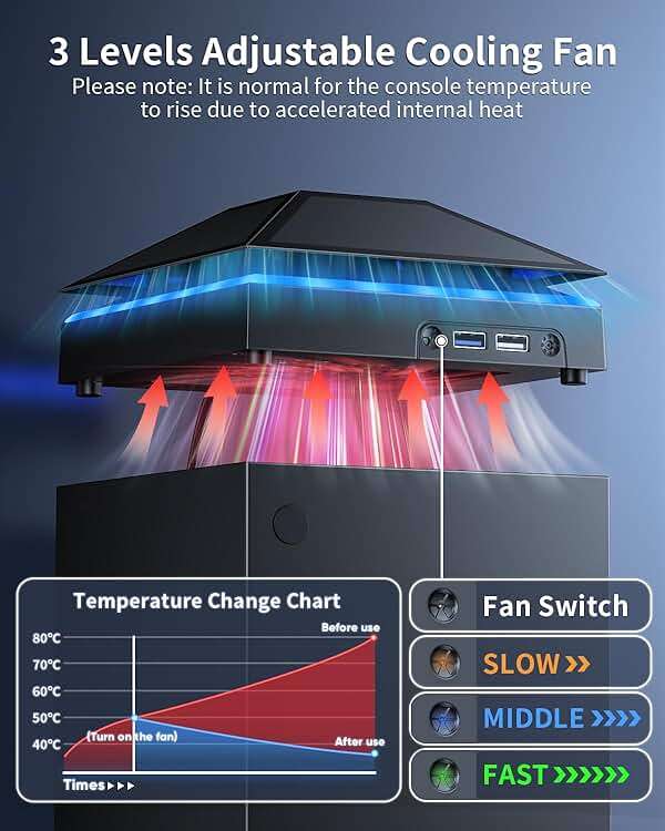MENEEA Cooling Fan Dust Proof for Xbox Series X Console with Colorful Light Strip,Dust Cover Filter,Rubber Dust Plugs,Low Noise Top Fan with 3 Gears,Cooler&Light Independent Touch Switch, 2 USB Port - Image 3