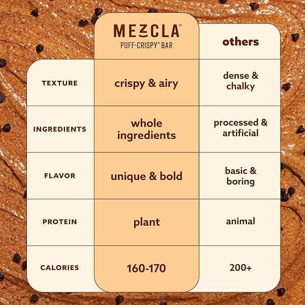 Mezcla Puff-Crispy Plant Based Protein Bars - Variety Pack - Healthy Snacks for Adults & Kids - Granola Bars for School, Travel, & Office Snacks - Gluten Free, Vegan, Non GMO, 10g Protein - 8 Count - Image 7