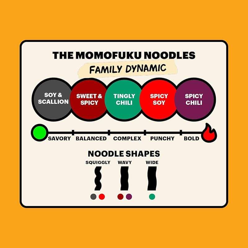 Momofuku Ramen Noodle Variety Pack by David Chang, 15 Meals (Pack of 3) Air-Dried Vegan Instant Noodles with Sauce - Image 7