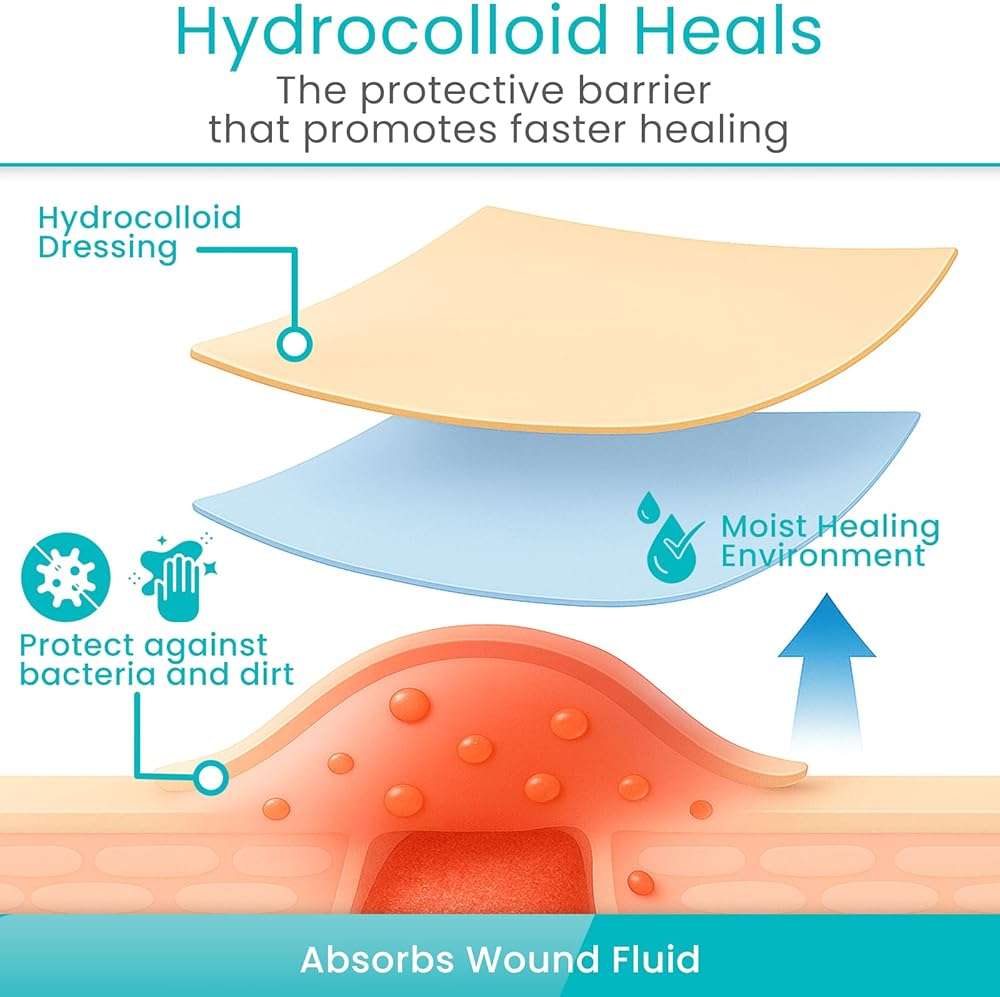 ViveCare Hydrocolloid Dressing 6x6 (5 Pack) - Large Sterile Bandages - Wound & Pressure Sore Fast Healing Patch - Waterproof Dressing for Blisters, Burns, Bed Sores, Cysts, Cuts & Ulcers - Image 8