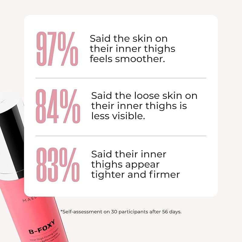 MAËLYS B-FOXY Inner Thigh Firming Cream - Skin Tightening and Firming for Women - With Nourishing Coconut Oil, Microalgae & Tapioca Starch - Body Cream for Smooth, Even, and Toned Legs (3.38 Fl Oz) - Image 7