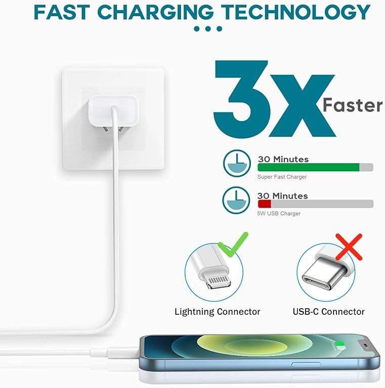 Fast Charger iPhone,iPhone Charger Fast Charging 2Pack USB C Wall Charger Block Fast i Phone Chargers 6FT Type-C USB C to Lightning Cable Cord for iPhone14/14Plus/13/12/11 Pro Max,Mini,8,iPad/AirPods - Image 2