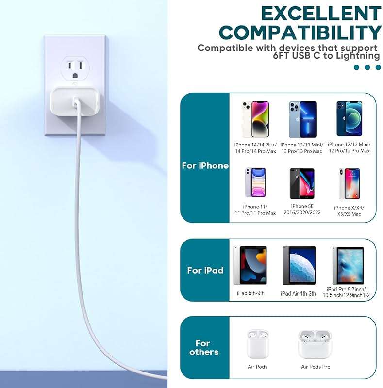 Fast Charger iPhone,iPhone Charger Fast Charging 2Pack USB C Wall Charger Block Fast i Phone Chargers 6FT Type-C USB C to Lightning Cable Cord for iPhone14/14Plus/13/12/11 Pro Max,Mini,8,iPad/AirPods - Image 7