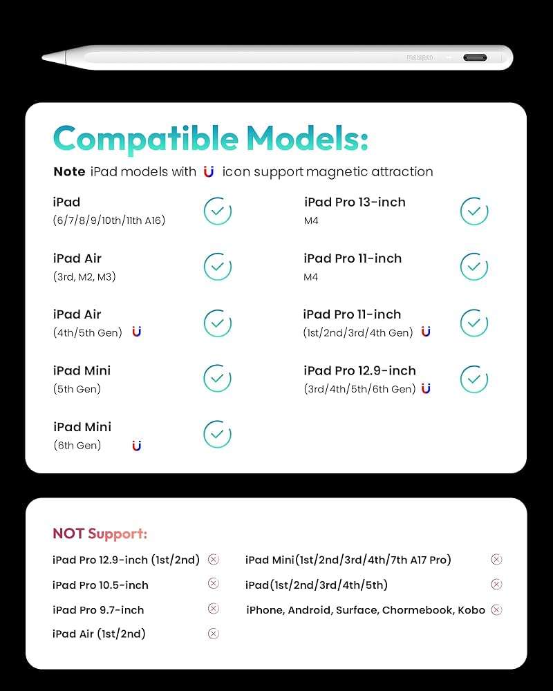 Metapen A8 iPad Pencil for Apple iPad 2018-2026, 4Min Fast Charge,Magnetic Attachment Stylus Pen for iPad 11/10/9/8/7/6th Gen, iPad Accessories for Pro 12.9/11/13-inch M4, Air 3/4/5/M2/M3, Mini 5/6th - Image 5