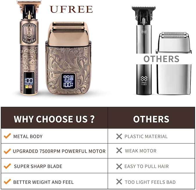 Ufree Foil Shavers Electric Razor for Men, Beard Trimmer Grooming Shaving Kit, Hair Trimmer, Cordless Head Shavers for Bald Men Barber Clippers, Birthday Gifts for Him - Image 8