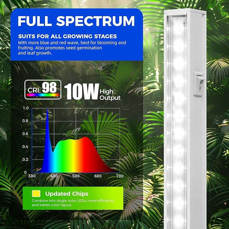 Barrina T5 Grow Lights, 5000K White Full Spectrum LED Grow Light, 2ft 80W (8 x 10W) Plant Grow Lights for Indoor Plants, Plug and Play, 8-Pack - Image 4