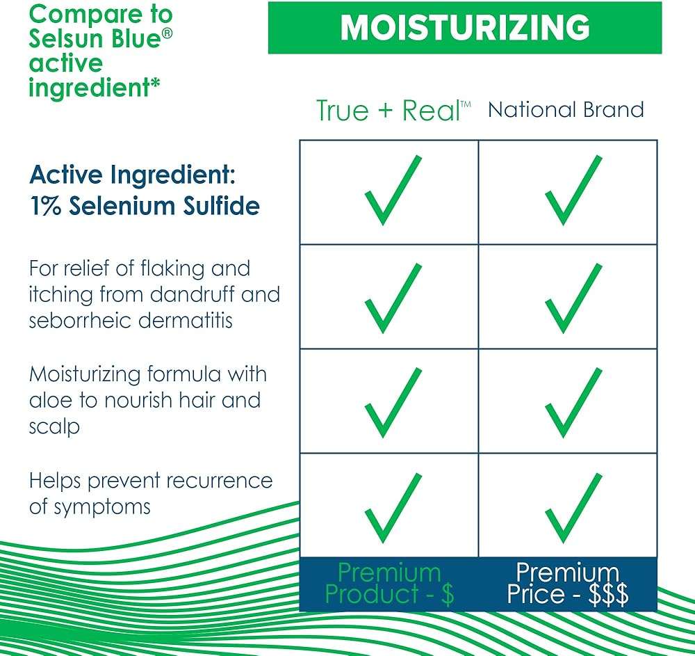 True+Real Moisturizing Dandruff Shampoo with Aloe and Selenium Sulfide 1%, 11fl oz - Image 7