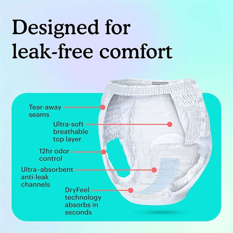 Because Overnight Absorbency Pull Ups - Adult Disposable Incontinence Underwear, Extra Absorbent Nighttime Briefs for Men and Women, White, Small/Medium, 20 Count - Image 6