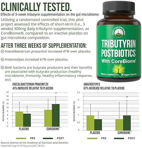 CoreBiome Tributyrin Postbiotic Supplement Clinically Tested for Gut Health. More Effective Than Sodium Butyrate Capsules. High Bioavailability Post Biotics for Digestive, Leaky Gut, Colon, Microbiome - Image 2