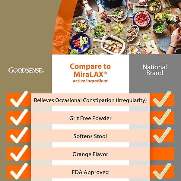 GoodSense Polyethylene Glycol 3350 Powder for Solution, Orange Flavor, Osmotic Laxative, Softens Stool, Relieves Occasional Constipation, 17.9 Ounce - Image 2