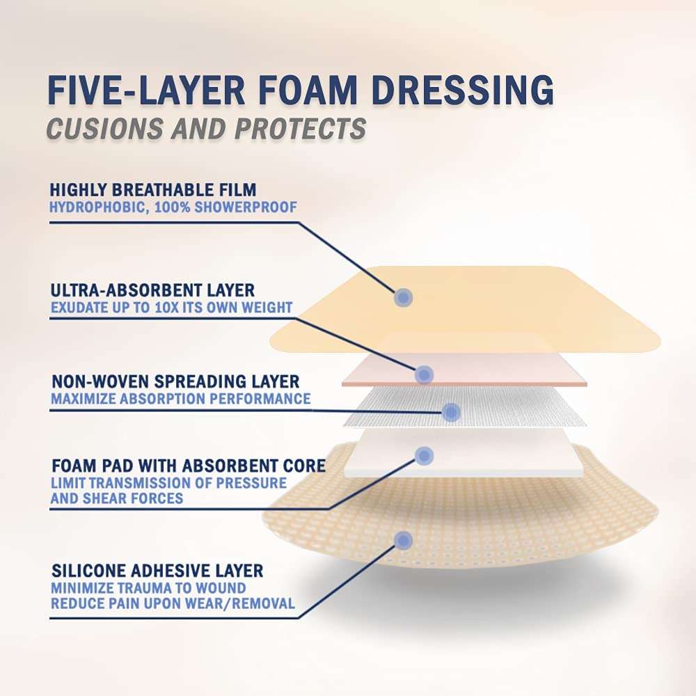 EVERLIT Care Silicone Foam Dressing with Adhesive Border | Highly Absorbent Hypoallergenic Bandages for Chronic Wounds, Bed Sores, Pressure Ulcers | Gentle & Secure Adhesion (3" x 3" | 10 Pack) - Image 5