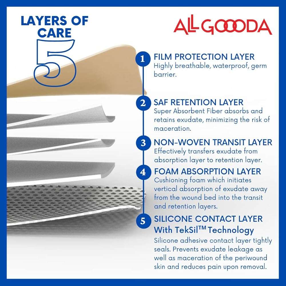 ALL GOOODA Silicone Foam Dressing 4”x12”[3 Pack] Post-Op Gentle Adhesive Border for Surgical Wound Care, Incision, Sacrum, Pressure Sore, Diabetic Ulcer, Extra Long Large Wound Bandage - Image 2