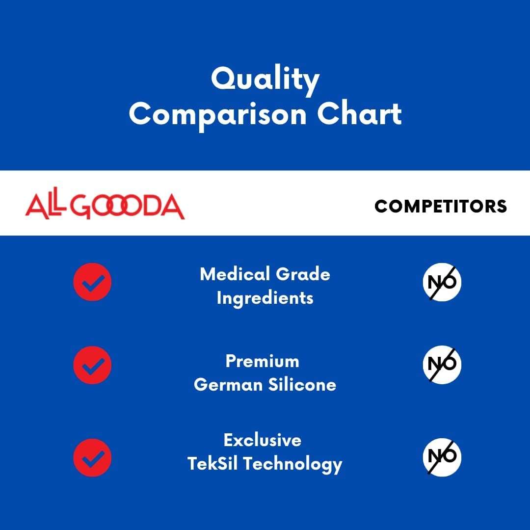 ALL GOOODA Silicone Foam Dressing 4”x12”[3 Pack] Post-Op Gentle Adhesive Border for Surgical Wound Care, Incision, Sacrum, Pressure Sore, Diabetic Ulcer, Extra Long Large Wound Bandage - Image 6