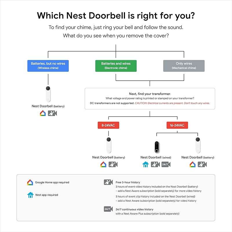 Google Nest Doorbell (Wired) - Formerly Nest Hello - Video Doorbell with 24/7 Streaming - Smart Doorbell Camera for Home with HDR Video, HD Talk and Listen, Night Vision, and Person Alerts - Image 8