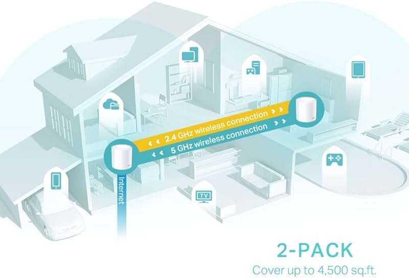 TP-Link Wi-Fi 6 AX3000 Mesh Router System | 2- Mesh Routers | Deco W6000(2-Pack) | 5,000 sq. ft. of WiFi Coverage (Renewed) - Image 5