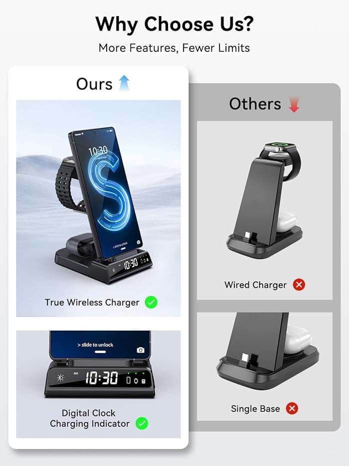 Wireless Charger for Samsung Charging Station with Clock for Samsung Galaxy S25 Ultra/S24 Ultra/Z Flip 7/Fold 6/Bud, 3 in 1 Android Charging Station, Watch Charger for Samsung Galaxy Watch 8/7/6/5Pro - Image 6