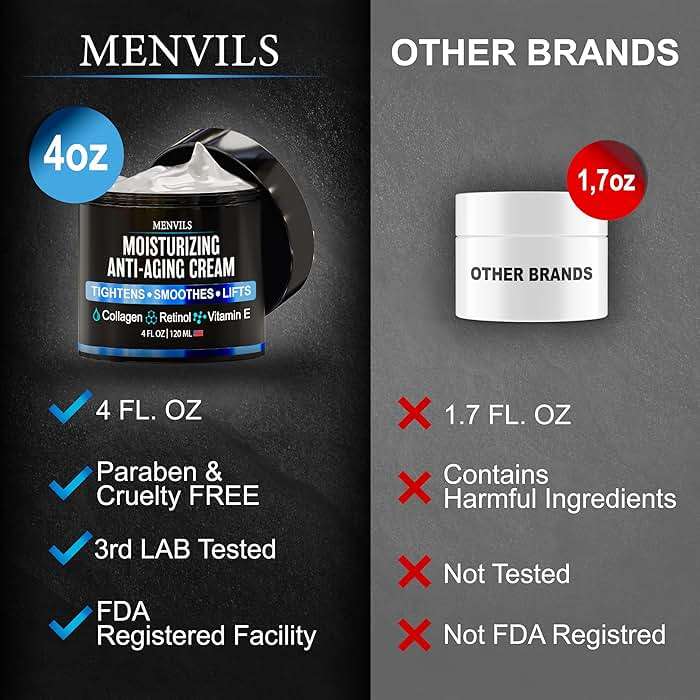 Mens Face Moisturizer Cream - Anti Aging & Wrinkle Repair - After Shave Lotion for Men with Collagen, Retinol, Vitamins E, Jojoba Oil - Age Facial Skin Care - Lightweight Day & Night Cream - 4 oz - Image 5