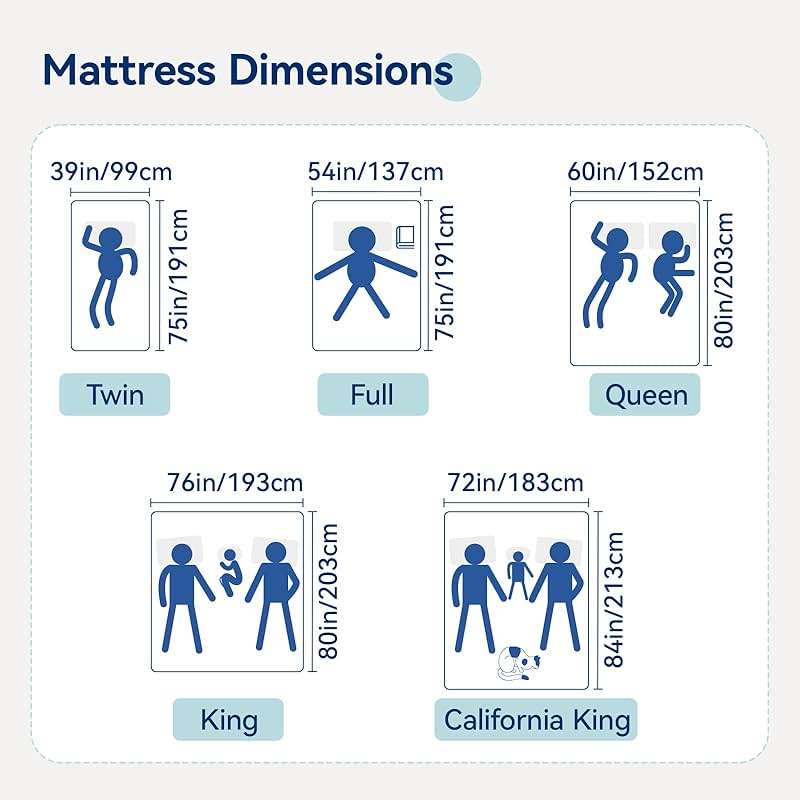 Amazon Basics Memory Foam Mattress, Medium Firm, 12 Inch, California King, White/Grey - Image 9