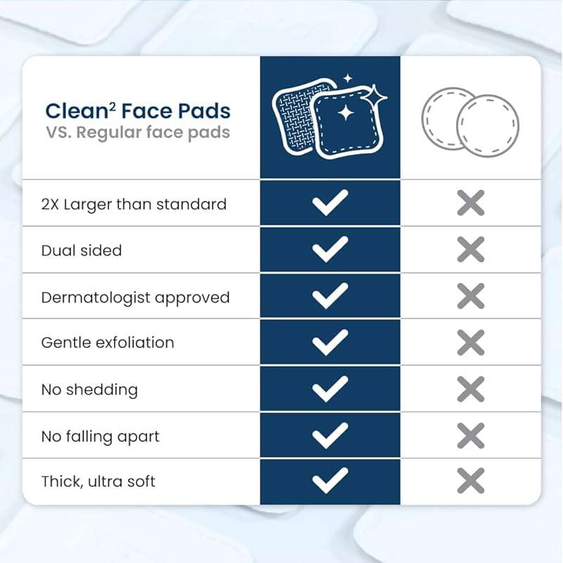 Clean Skin Club Clean² Pads 2.0 [NEW & Improved Edges] Guaranteed Not to Shed & Tear Face Pads, Unique Triple Layers, Textured & Ultra Soft Side, Organic Disposable Cotton, Pair with Makeup Remover - Image 6