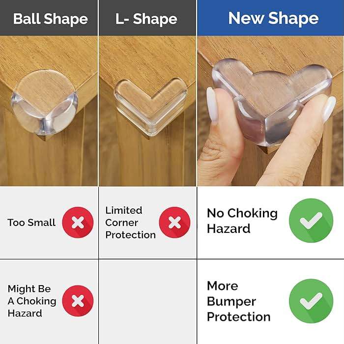 Corner Protectors for Baby (12 Pack) - Patented - New & Improved Edge Protector for Baby – Transparent Corner Protectors - Baby Safety Products to Baby Proof Corners and Edges - Image 3