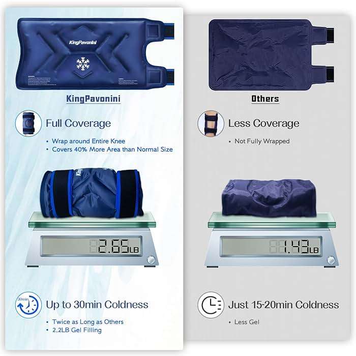 KingPavonini XXL Knee Ice Pack Wrap Around Entire Knee After Surgery, Large Reusable Gel Ice Pack for Injuries, Pain Relief, Swelling, Sports Injuries, 1 Pack (Blue) - Image 4