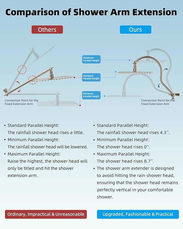 Hibbent 12'' All Metal Shower Head, High Pressure Rainfall Shower Head/Handheld Showerhead Combo/ 12'' Adjustable Curved Shower Extension Arm, 10-Spray, 71'' Adhesive Showerhead Holder, Brushed Nickel - Image 4