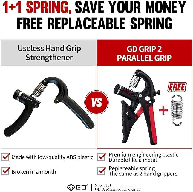 GD Grip2 Hand Grip Strengthener (Grip Strength Trainer) Adjustable Gripper (22~77lbs) Forearm and Wrist Exerciser Strengthener for grip Strength - Image 3