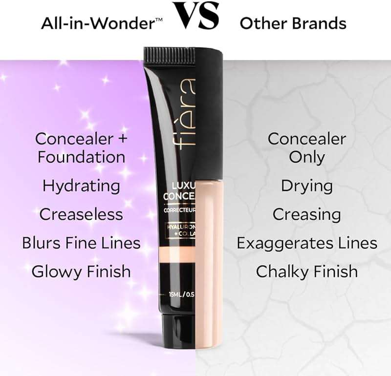 Fièra Luxury Concealer & Foundation with Anti-Aging Ingredients - Full Coverage for Dark Circles, Wrinkles, Fine Lines, and Spots, All-Day Wear For Mature Skin - Neutral Beige, 0.5 FL. OZ. / 15 ML - Image 6
