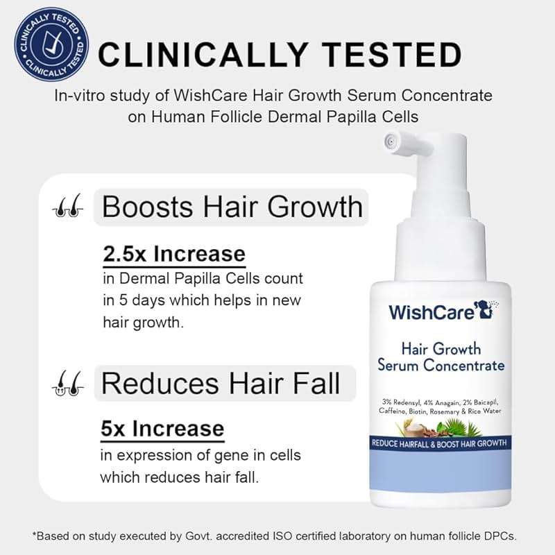 WishCare Hair Growth Serum Concentrate - Rosemary, 3% Redensyl, 4% Anagain, 2% Baicapil, Caffeine, Biotin, Plant Keratin & Rice Water - Image 2