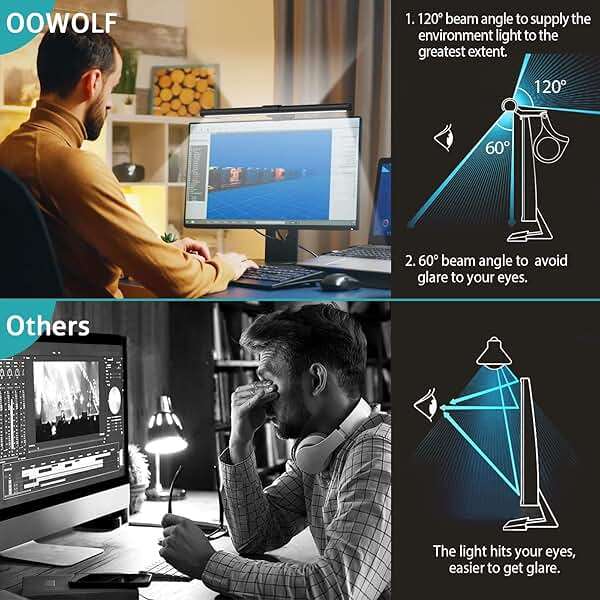 OOWOLF Monitor Light Bar with Remote, Ra95 Computer Monitor Lamp for Eye Caring, USB Reading Lamp Task Lamp, Dimmable Light Bar with Backlight, No Glare Space Saving Home Office 16.14" 1-Pack - Image 3