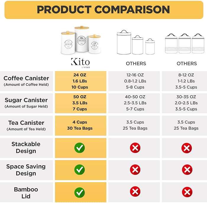 Kito LIVING Canisters Sets for Kitchen Counter Storage and Organization with Wooden Bamboo Lids, Food Pantry Containers, Stackable Steel Storage Bins, Airtight Sugar Tea Coffee Canisters - White - Image 4