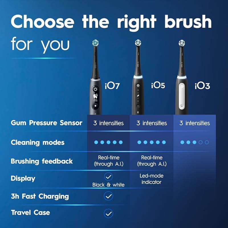 Oral-B Rechargeable Electric Toothbrush, iO3 Limited Deep Clean, 3 Cleaning Modes, Visual Pressure Sensor to Protect Gums, 2 Brush Heads, Travel Case, Black - Image 5