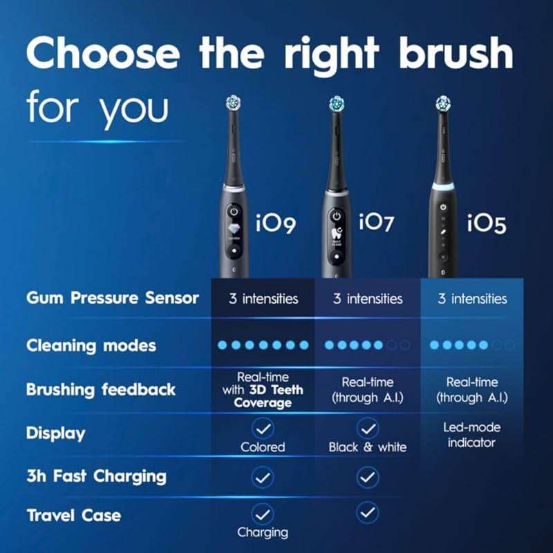 Oral-B iO Deep Clean + Whiten Rechargeable Electric Toothbrush with Visible Pressure Sensor, 2 Minute Timer, 5 Cleaning Settings, 1 iO5 Limited, 3 Toothbrush Heads, Travel Case & Refill Holder, Black - Image 6