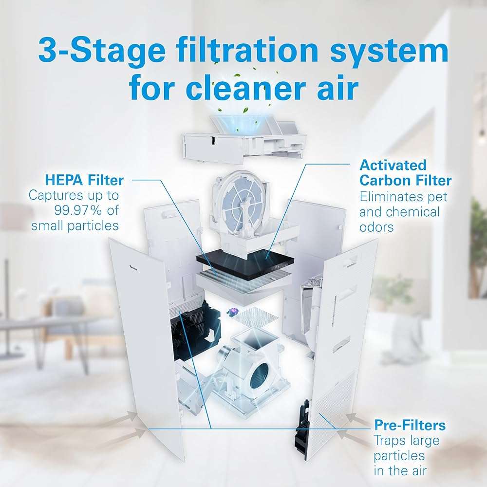 Daikin MCKB70YSAU Room Air Purifier for Home, HEPA, Activated Carbon, Pre-Filter and UVC LED Light, Zero Ozone Product, CARB Certified, 12.5 x 12.5 x 30 in - Image 2