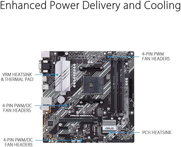 ASUS Prime B550M-A WiFi II AMD Micro ATX Motherboard with PCIe 4.0, WiFi 6, ECC Memory, HDMI 2.1, RGB Header - Image 2