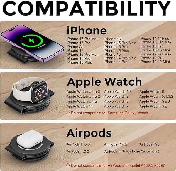 HICOBER 3 in 1 Charging Station for Multiple Apple Devices, Compatible with iPhone 17/16/15/14/13, Apple Watch & AirPods, Foldable Fast Wireless Charger & Travel Charger for Home/Office/Trips - Image 6
