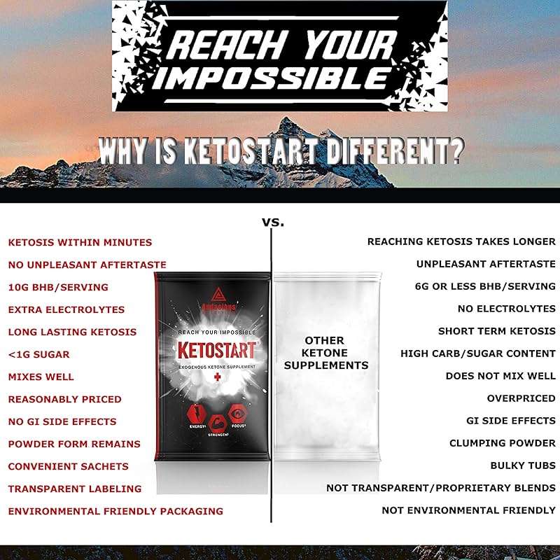 Audacious Nutrition KetoStart+ | Exogenous Ketones Powder with Electrolytes for Energy, Strength & Focus | with Caffeine | Raspberry Lemonade Flavor Electrolyte Powder (10x Ketones Drink Mix Packets) - Image 5
