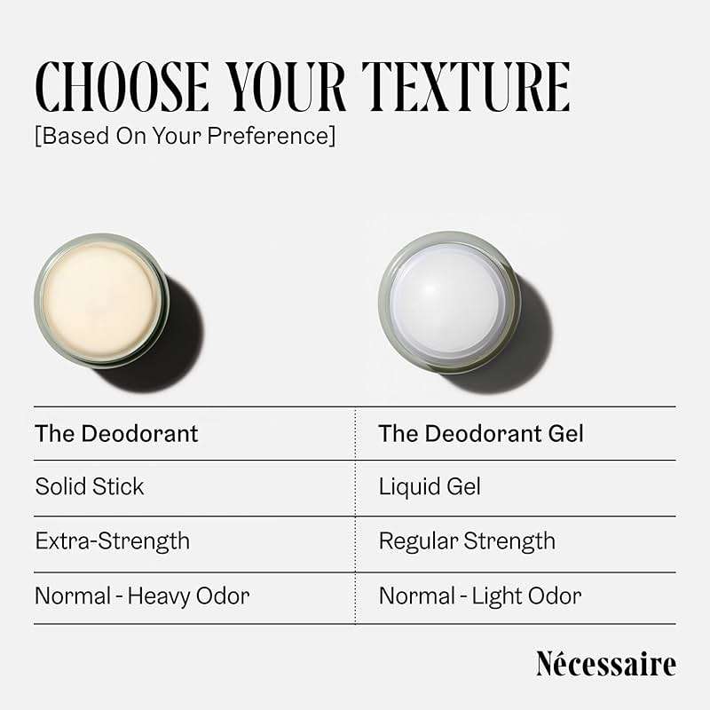 Nécessaire - The Deodorant Gel Eucalyptus - Aluminum-Free - For Women & Men. Clinical Mandelic Acid Deodorant. Extra Strength Odor Control. No Bumps. No Discoloration. No Parabens. 1.7 fl oz - Image 8