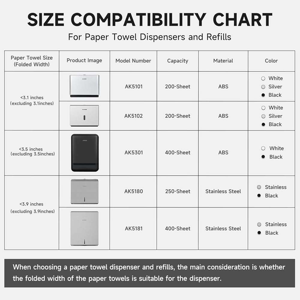 AIKE Wall Mount Paper Towel Dispenser, Fit Multifold Paper Towel Folded Size 10"x3.1" or Smaller, 200 Sheets Capacity Silver Finish - Image 2