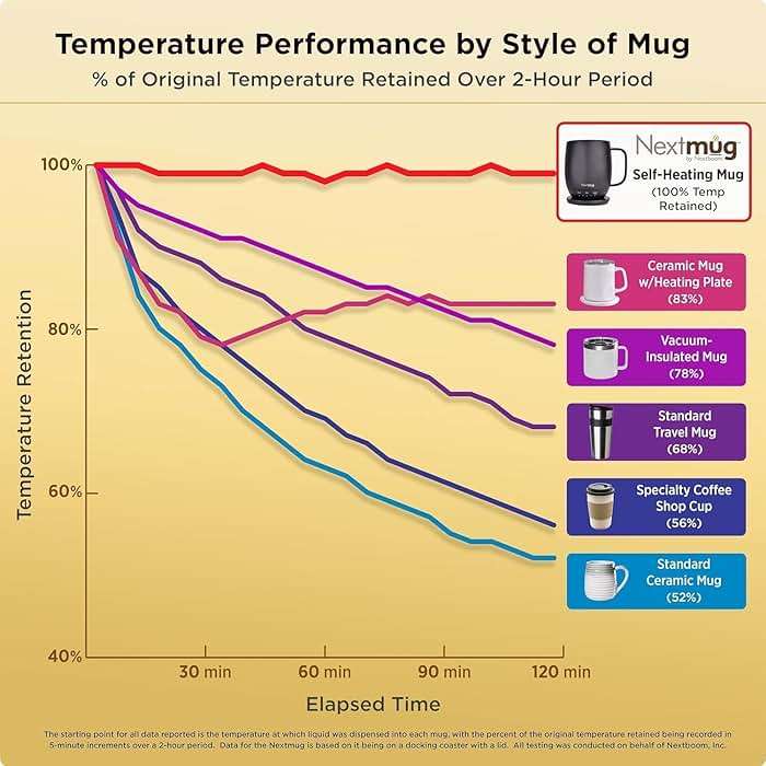 Nextmug - Temperature-Controlled, Self-Heating Coffee Mug (Black - 14 oz.) - Image 6
