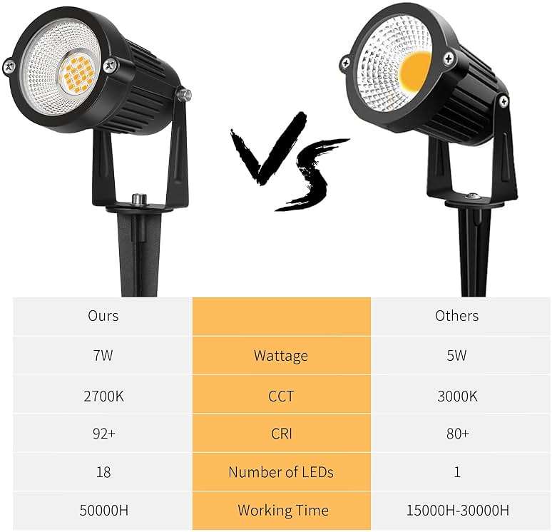 REEGOLD Low Voltage Landscape Lights Outdoor: 7W 700LM LED Landscape Lighting with Connectors for Tree Garden Yard Pathway | 12V 24V Warm White 2700K Spotlights | IP65 Waterproof | 6 Pack - Image 6
