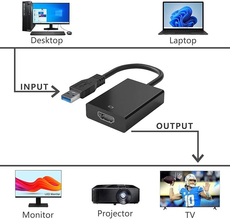 KUPOISHE USB to HDMI Adapter for Monitor Windows 11/10 / 8, HDMI USB Converter for Laptop Mac MacBook pro, USB 3.0 USB 2.0 HDMI Cable Multiple Monitors for Desktop PC TV - Image 2
