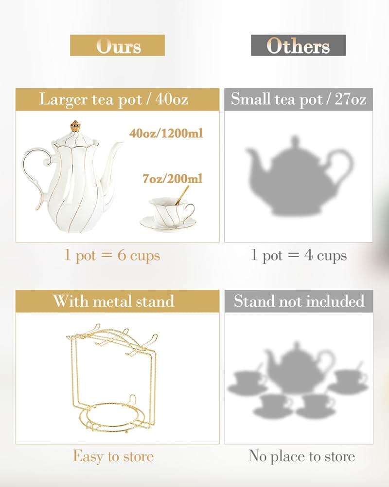 DUJUST 22pcs Porcelain Tea Set with Golden Trim, British Tea Set - White - Image 3
