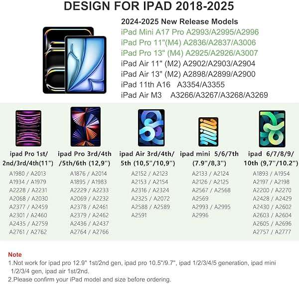 HATOKU Stylus Pen for iPad 2018-2025, 15 Mins Fast Charging Magnetic Pencil (1st Generation) with Tilt Sensitivity & Palm Rejection for iPad 6-8/9/10/11, Air 3/4/5/M2/M3, Mini 5/6/7, Pro 11/12.9/M4/M5 - Image 2