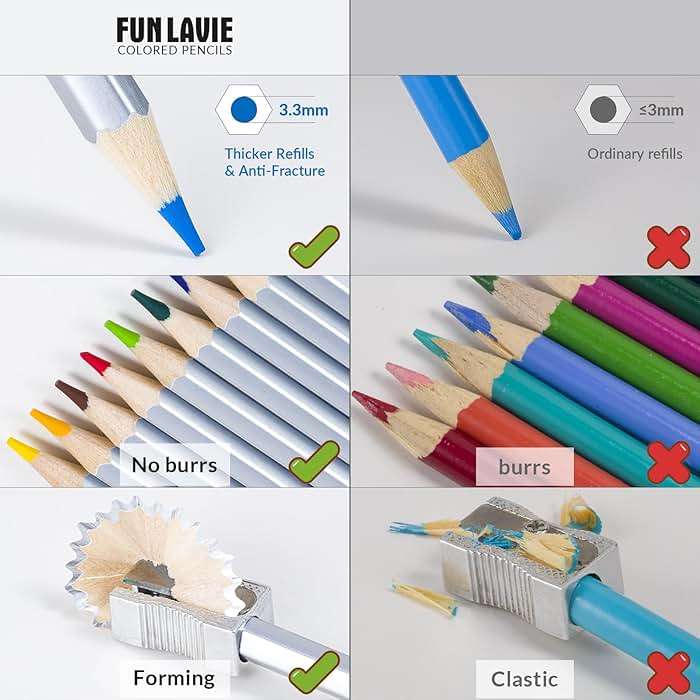 FUNLAVIE 48 Colored Pencils for Adult Coloring Books,Soft Core Coloring Set,Premium Professional Drawing Pencils for sketching & Painting, Art Supplies for Artists,Oil-Based with Sharpener - Image 3